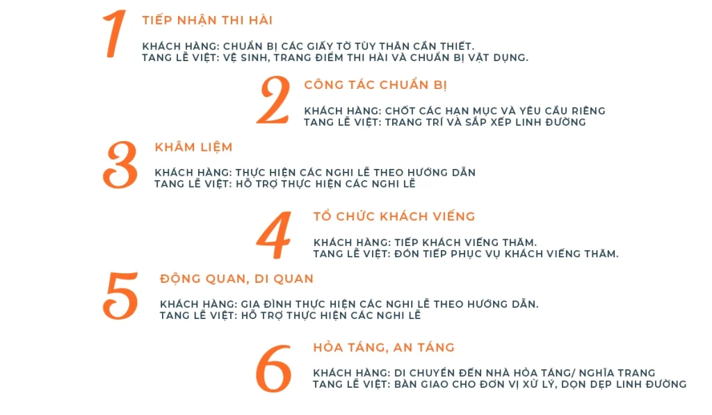 Quy trình TLV
